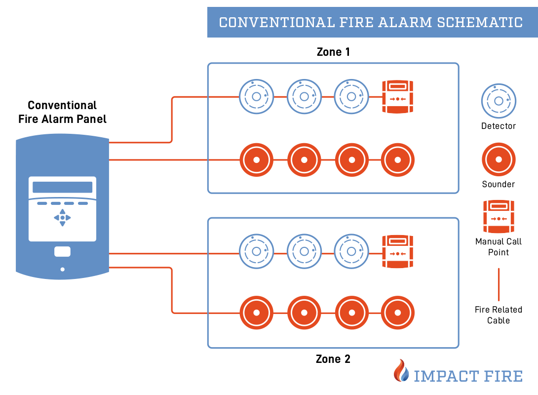 Fire Alarm Systems What Your Business Needs to Know Impact Fire
